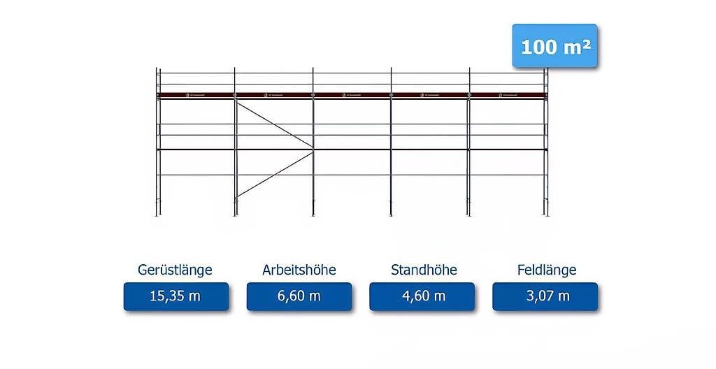Ponteggi: Gerüst Layher gebraucht ca. 100 m2 – Usato da Holderbank AG venduto da matthias338