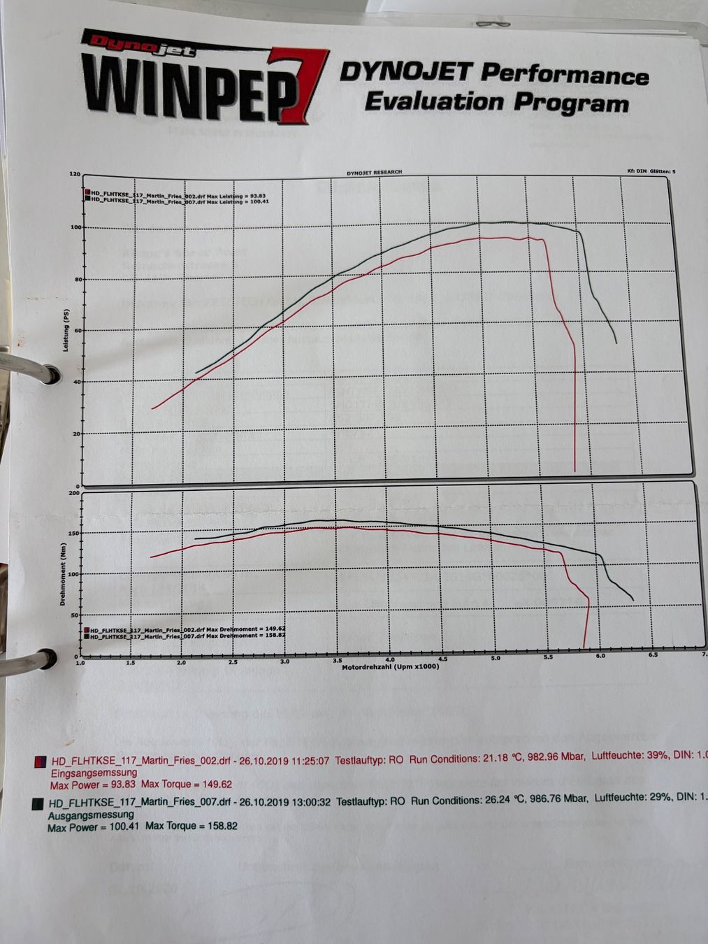 Harley-Davidson Touring: Harley Davidson FLHTKSE CVO Elektra Glide – Usato da Tuggen venduto da Rugi2 6