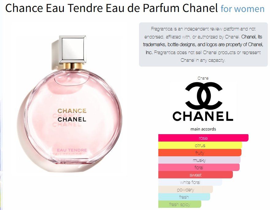 Chanel Profumi & Eau de Toilette: Chanel Chance Eau Tendre - 2ml - Tester/Sample – Nuovo (secondo la descrizione) da Bellinzona venduto da francescouv 2