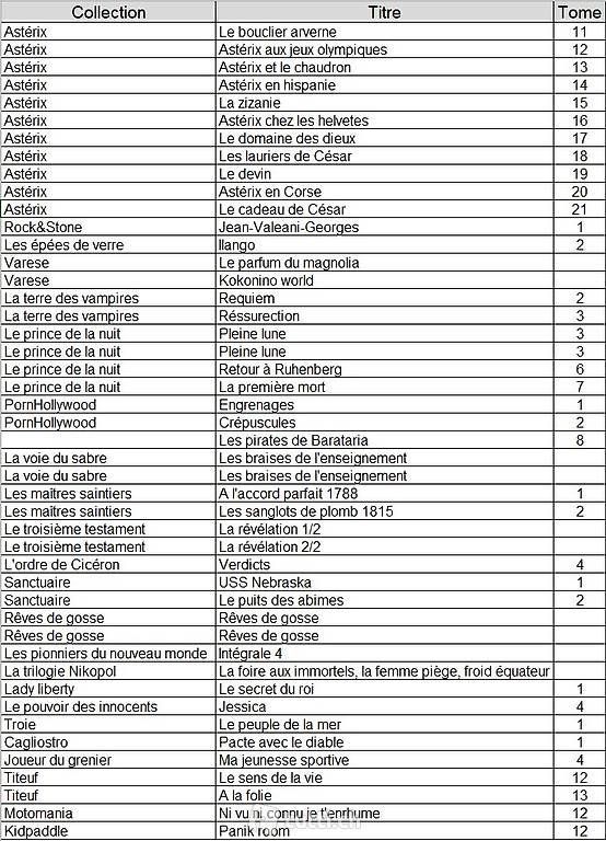 Fumetti: Lot de Bd's – Nuovo (secondo la descrizione) da Fribourg venduto da diecast-models