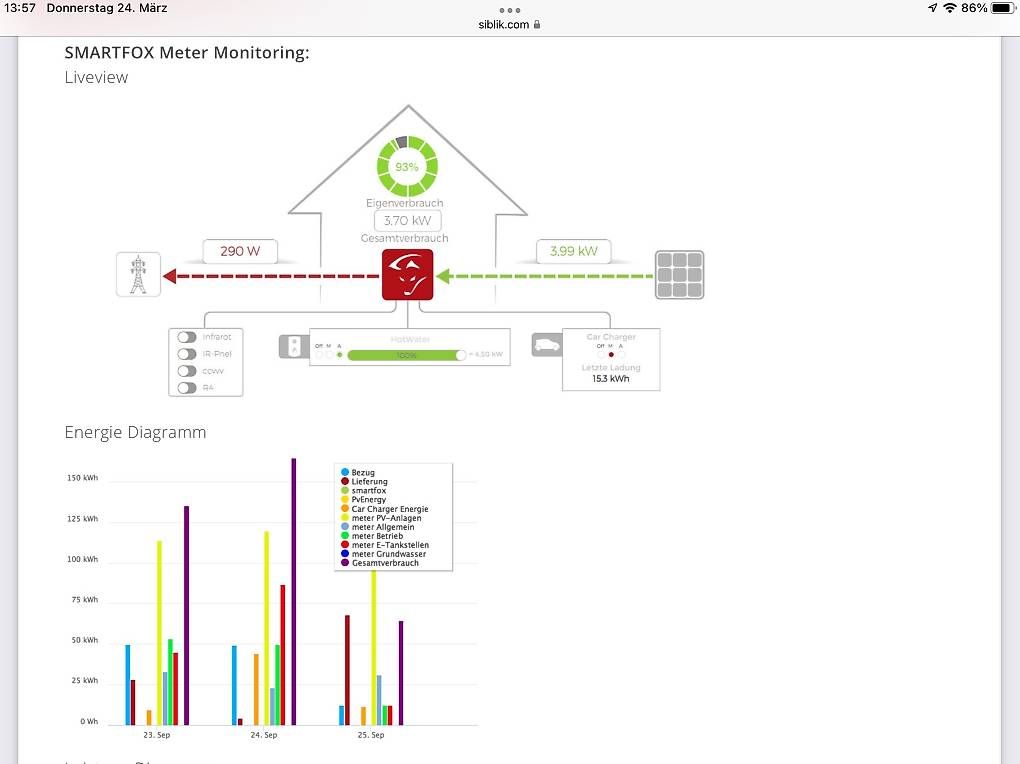 Smartfox Messen: Smartfox Extended REG Energiemanager - Top Zustand! – Gebraucht aus Nussbaumen AG von Bluedax 1