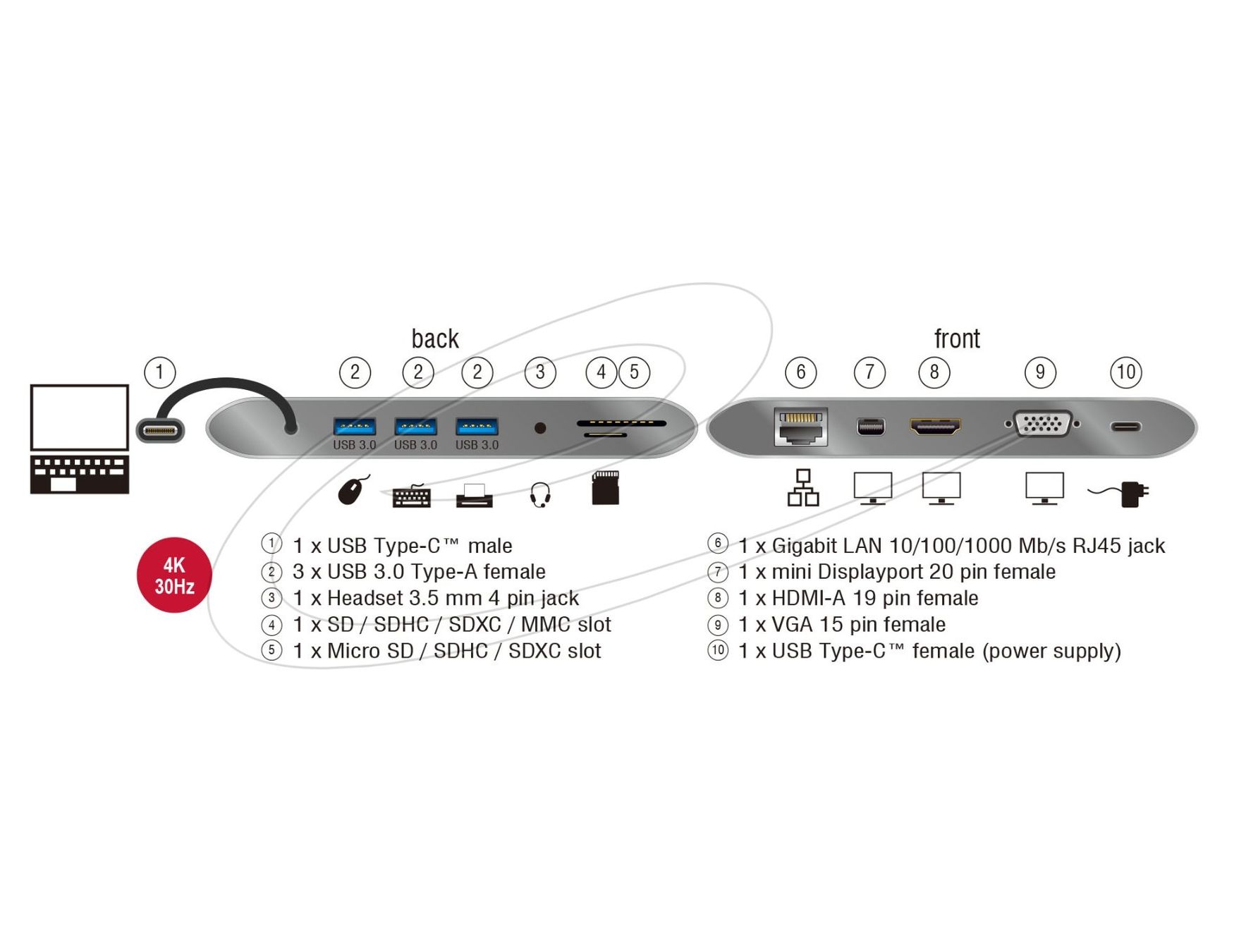 Docking station: Delock USB Type-C™ 3.1 Dockingstation 4K 30 Hz – Nuovo e nell'imballaggio originale da Buttikon SZ venduto da Bavegna99 3