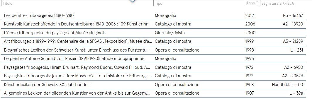 Dipinti: Antoine Schmidt - acquarello – Usato da Pura venduto da and_8dzs 5