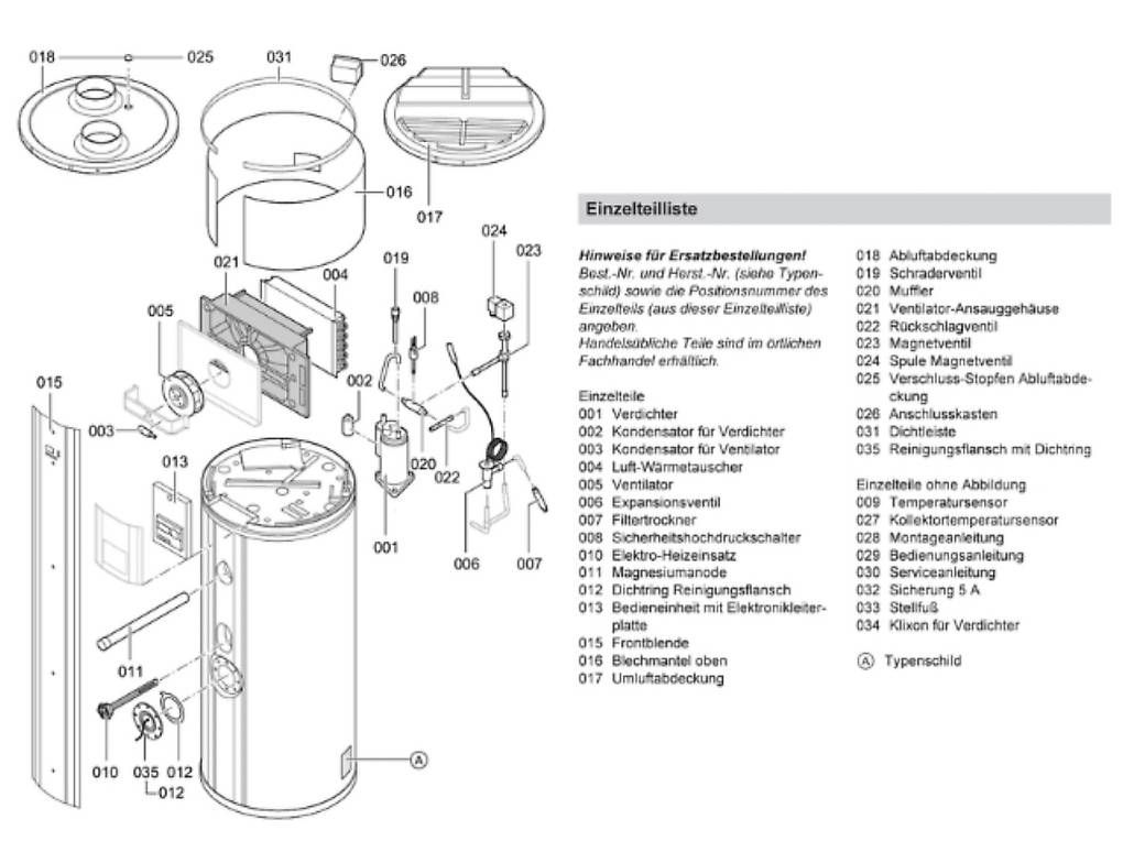 Ventilatori: VIESSMANN 7830871 Ventilator Vitocal 160-A – Usato da Lostorf venduto da her_9tzh 3