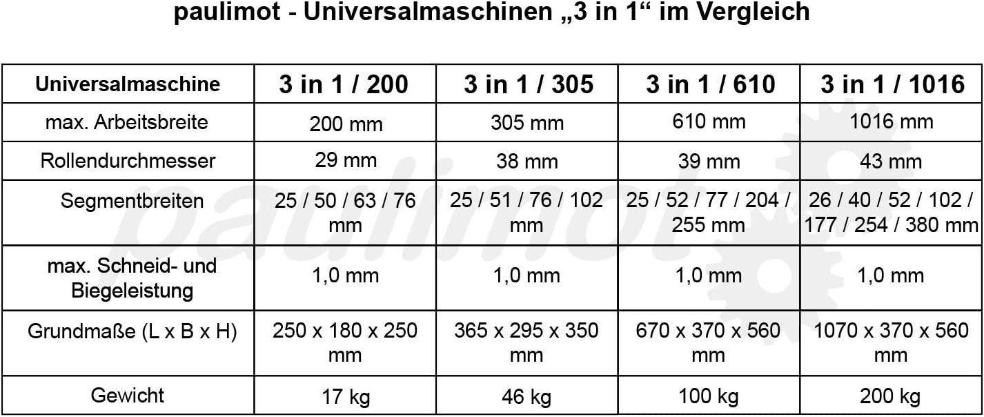 Alle Maschinen: Universal-Blechbearbeitungsmaschine 3in1 – Neu und originalverpackt aus Bottighofen von zaap 6