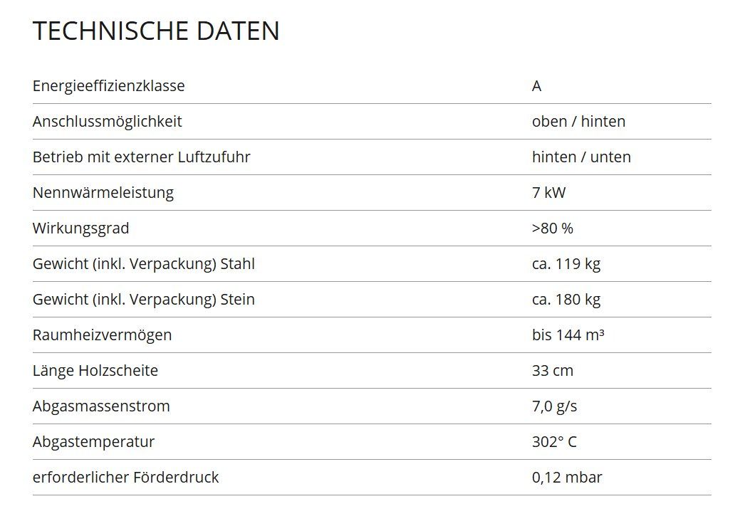 Stufe caminetto: Schwedenofen Island 7 2.0 – Nuovo e nell'imballaggio originale da Wynigen venduto da Grafholzenergie 2
