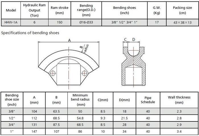 Alle Maschinen: Hydraulische Rohrbiegemaschine 6T – Neu und originalverpackt aus Bottighofen von zaap 8