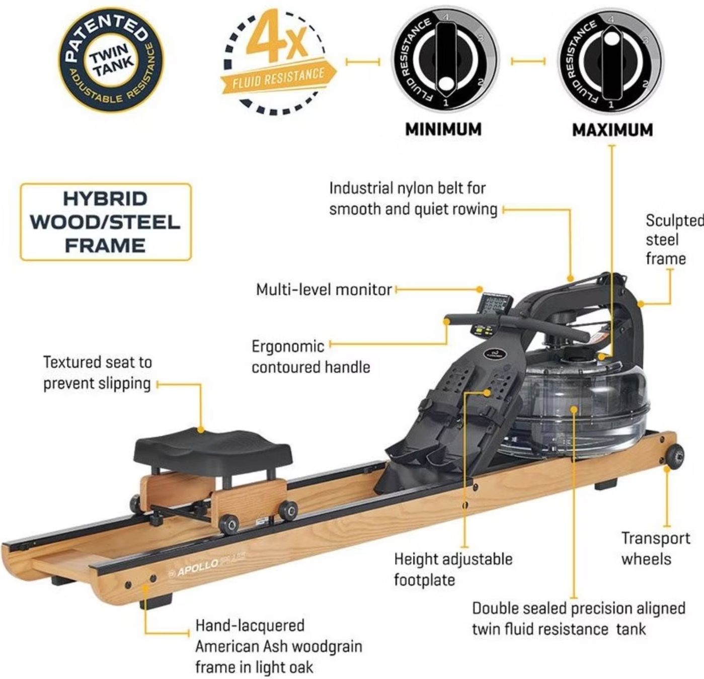 WaterRower Hometrainer: Rudermaschine Fluid Rower Apollo Plus – Nuovo (secondo la descrizione) da Zumikon venduto da pha_k9hp 3