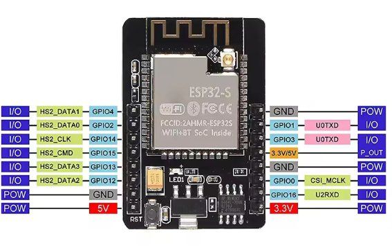 Elektronikbauteile: High Quality ESP32 With OV2640 Camera Module Wifi Module ESP – Neu und originalverpackt aus Ermatingen von rik4rdo 1
