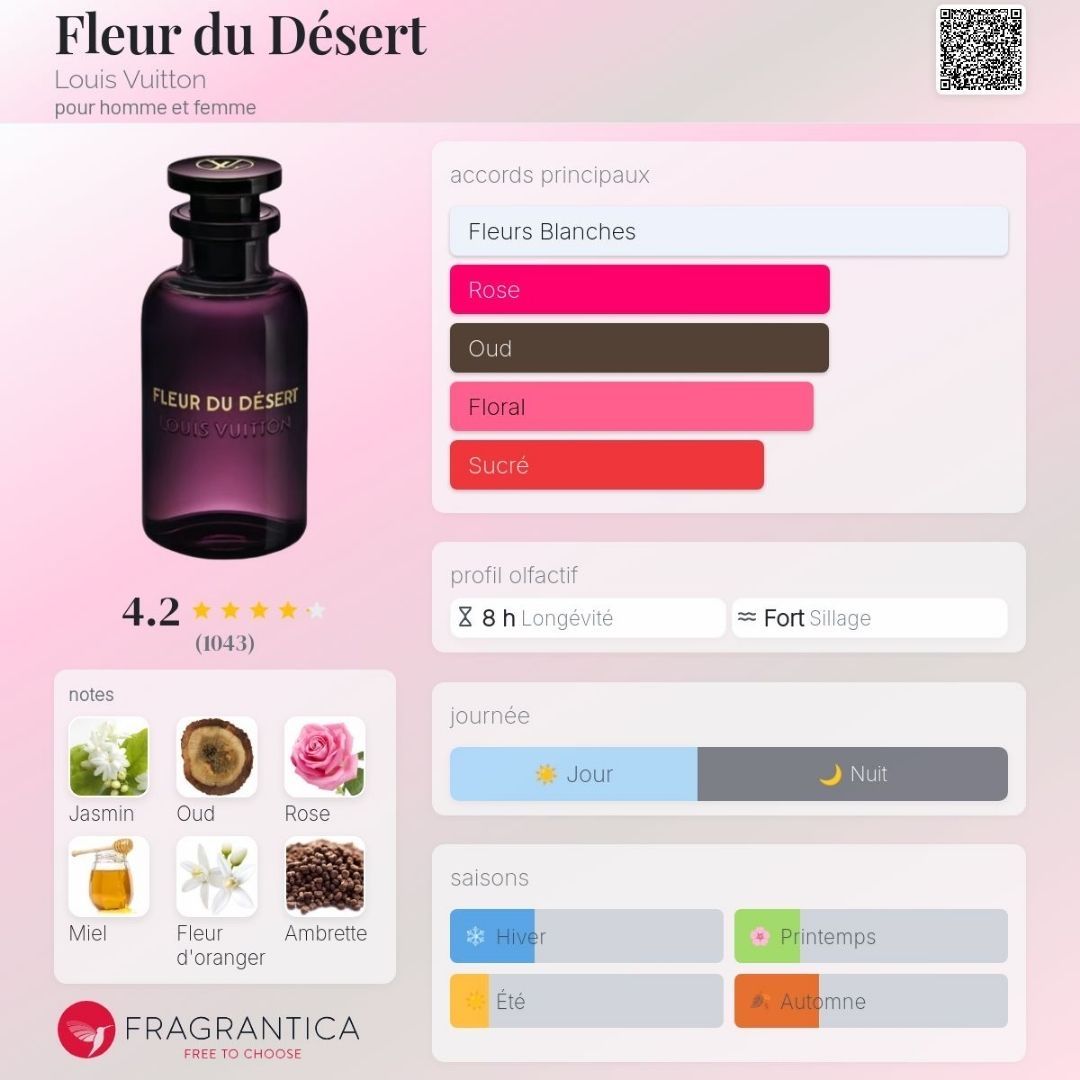 Louis Vuitton Parfums & Eau de Toilette: Fleur du Désert - Louis Vuitton, 2ml – Neuf (Voir description) à Grône par mat_jh8d 1
