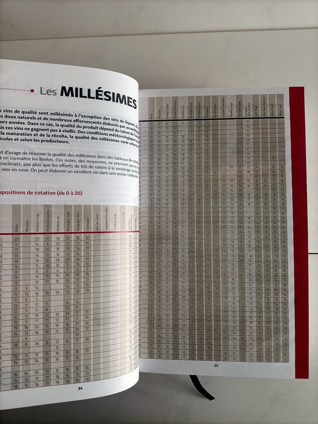 Bücher: Le guide Hachette des vins 2024 / Stéphane Rosa / Hachette – Gebraucht aus crans montana von AB3963 3