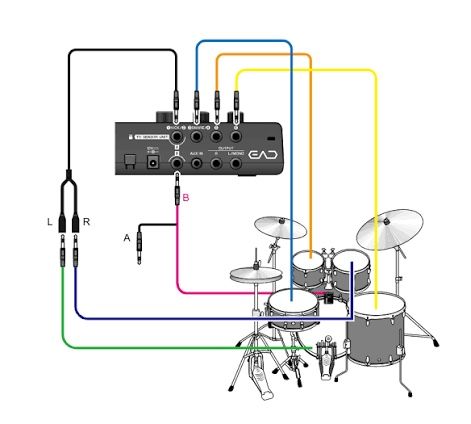 Yamaha Strumenti musicali: Yamaha EAD10 – Usato da La Joux FR venduto da lightpat 7