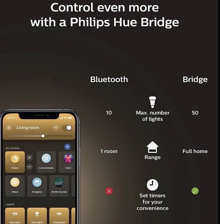 Lampes: 2 x PHILIPS HUE LED Birnen E27 White – D'occasion à Pfungen par nicky79 2