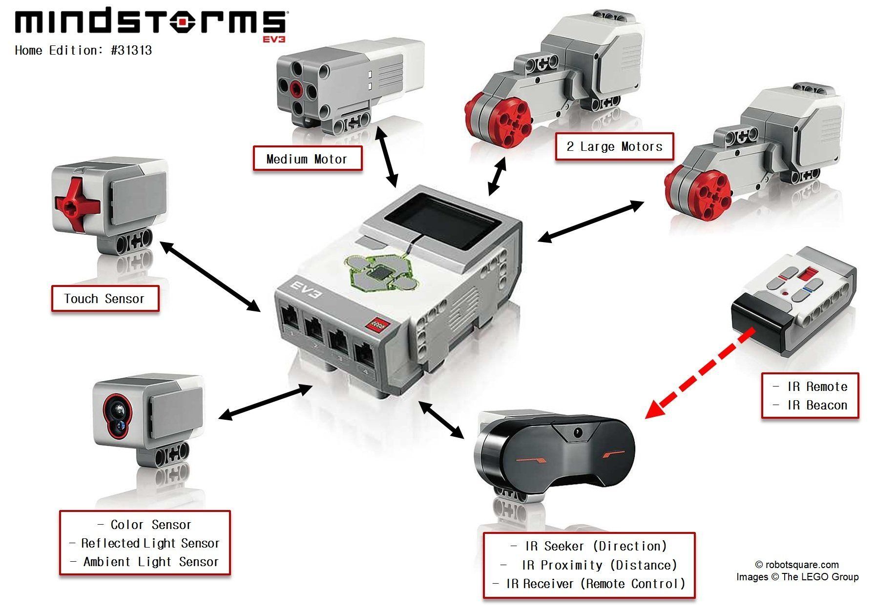 Lego Giocattoli: Lego Mindstorms EV3 31313 Roboter+BA+2 Bücher *Funktioniert – Usato da Burgdorf venduto da annalisi 7