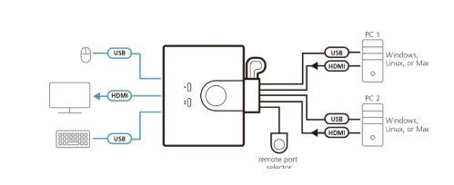 Hub & Switch: KVM Aten CS22HF – Nuovo e nell'imballaggio originale da Ebmatingen venduto da swiss.canadian 1