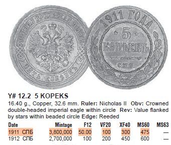 Toutes les monnaies: RUSSLAND 5 KOPEKE 1911 – D'occasion à Winterthur par Creso70 2