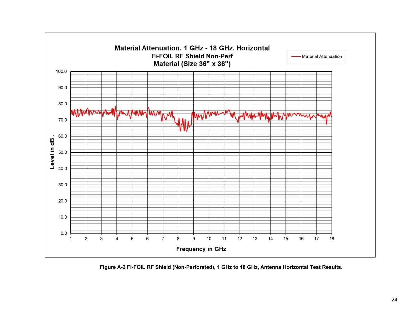Ritocchi & pellicole di protezione: NSA-konforme RF / EMF / 5G Abschirmungsfolie – Nuovo (secondo la descrizione) da Dietlikon venduto da phi_j5l6 4