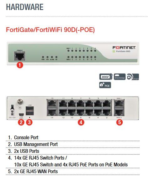 Fortinet Fortigate 90 D (Gebraucht) in Châtillon FR für CHF 10 – nur ...