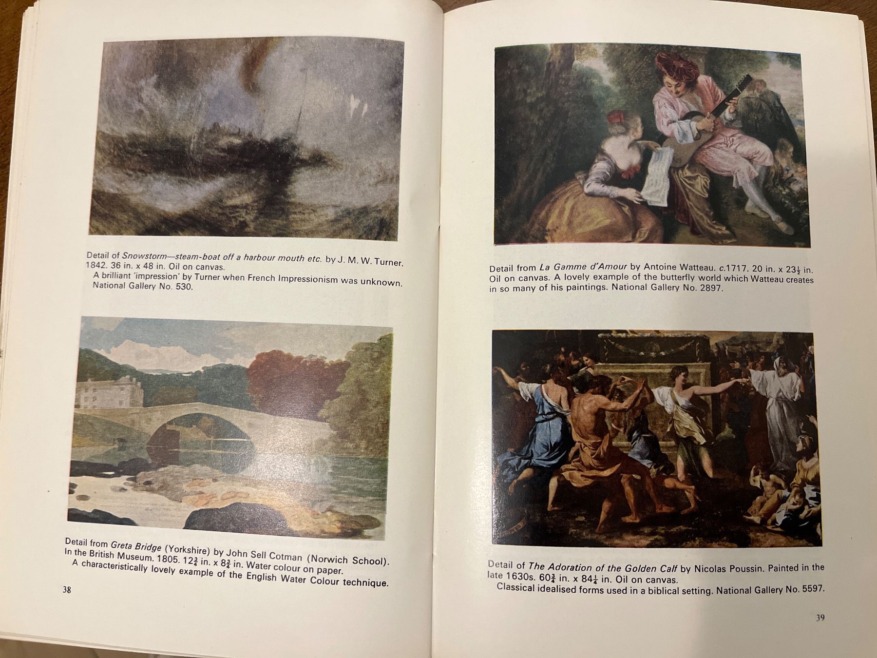 Bücher: Know the Gallery – Gebraucht aus Wangen ZH von via_g5br 1