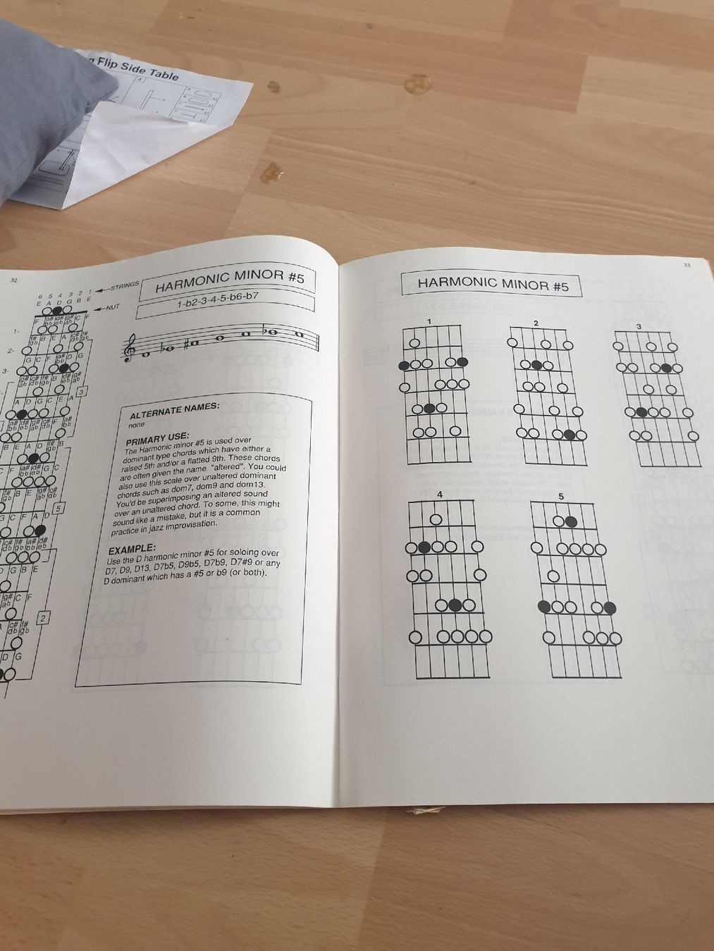 Livres: Guitar Book Scale Patterns by Don Latarski good condition – D'occasion à Basel par tho_7xlw 1