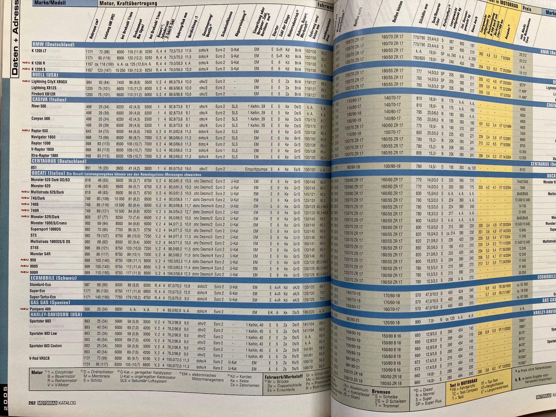 Libri: Motorrad-Katalog 2005 – Nuovo (secondo la descrizione) da Malans GR venduto da Chueche427 8