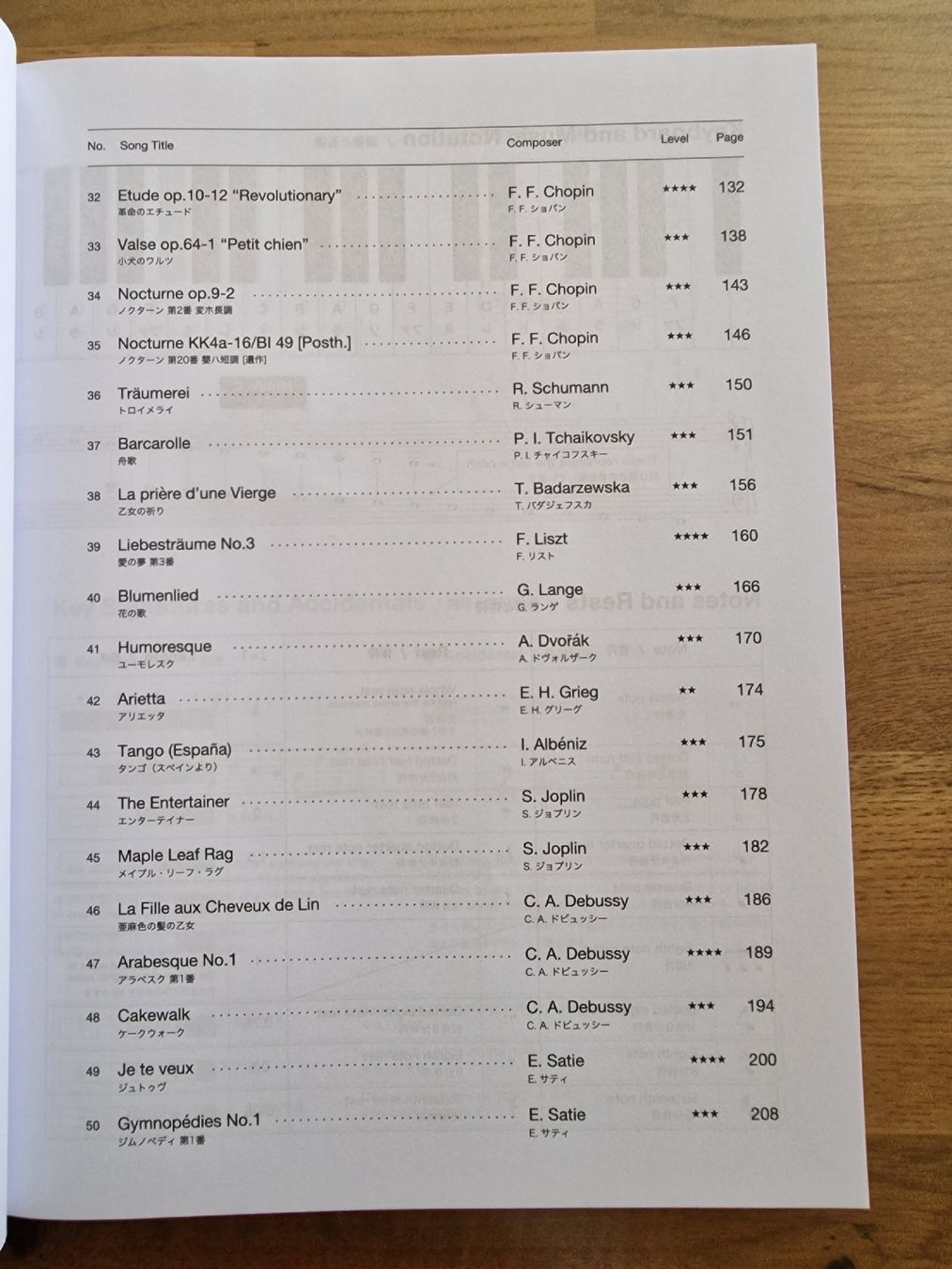 Libri: Klavier Noten – Nuovo (secondo la descrizione) da Frutigen venduto da Maqua 3