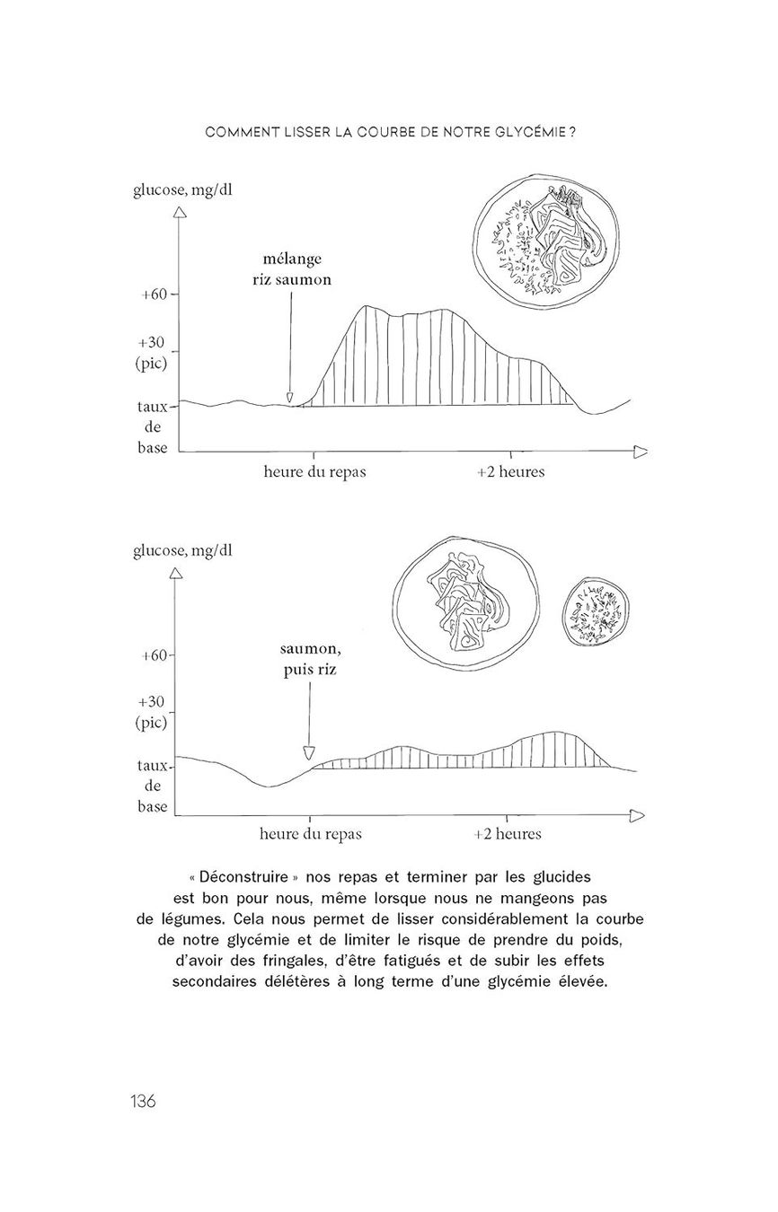 Bücher: Faites votre glucose révolution – Gebraucht aus Neuchâtel von Dualseele 5