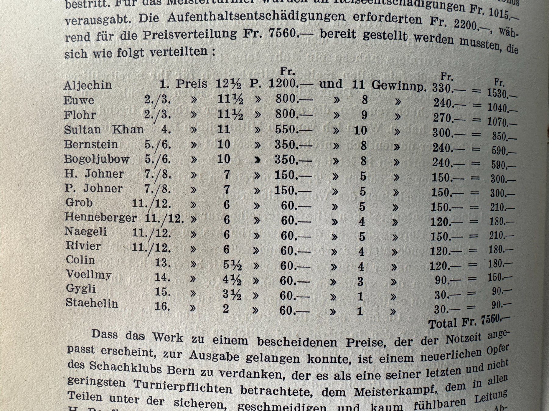 Libri: Turnierbuch Bern - 1932 – Usato da Basel venduto da Kornblumen 3