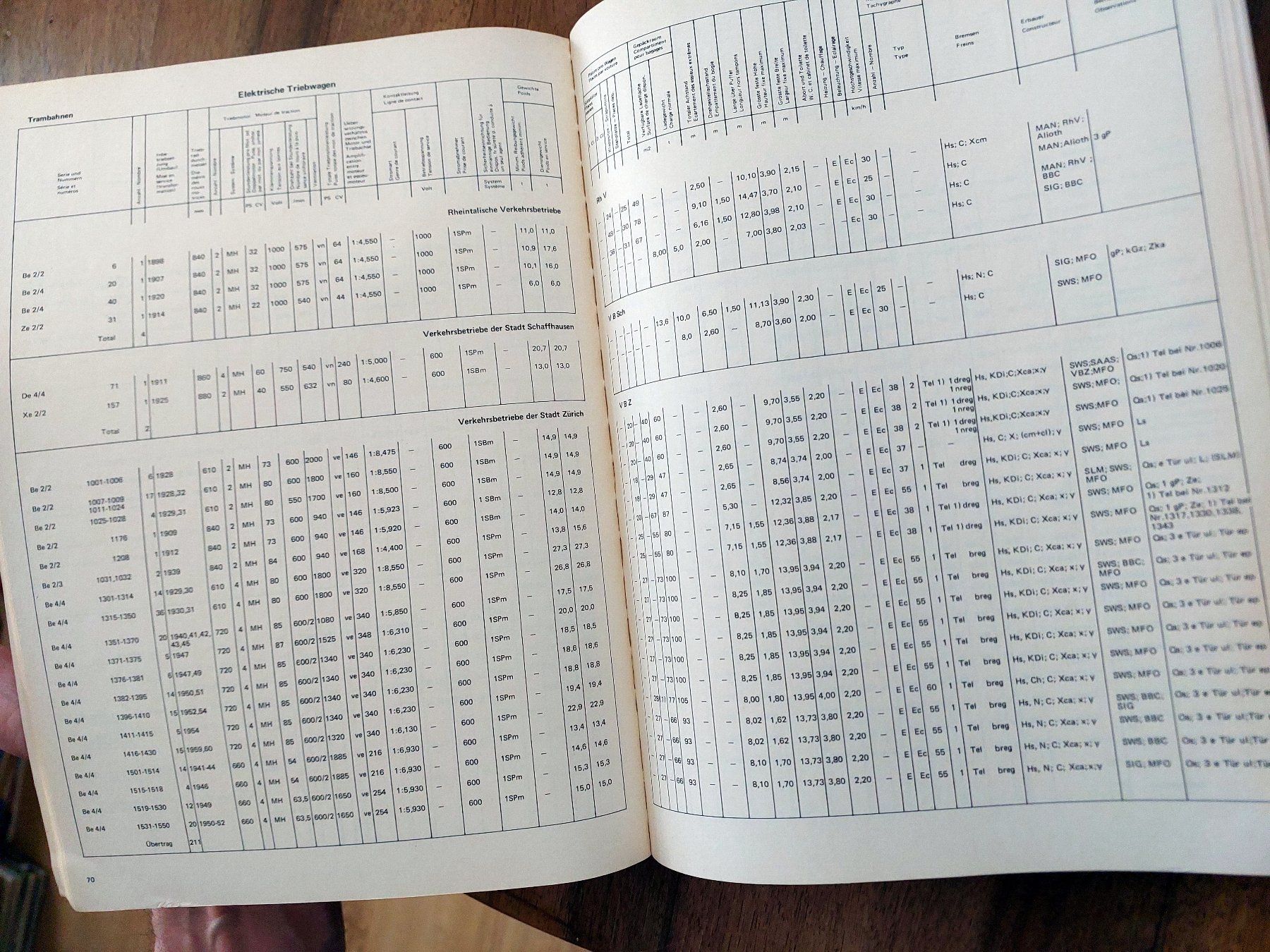 Livres: Verzeichnis Rollmaterial Schweizer Privatbahnen 1966 – D'occasion à Schönenwerd par Steidi 5