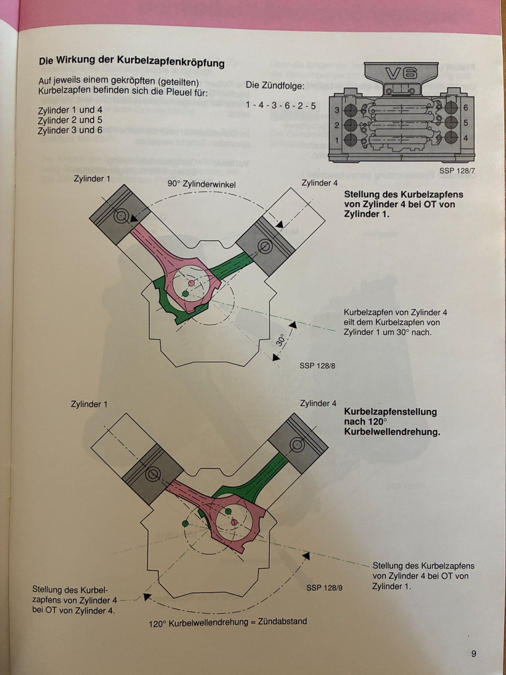 Documenti: VAG Service Der Audi V6-Motor Selbststudienprogramm 128 – Usato da Thun venduto da Passuese 2