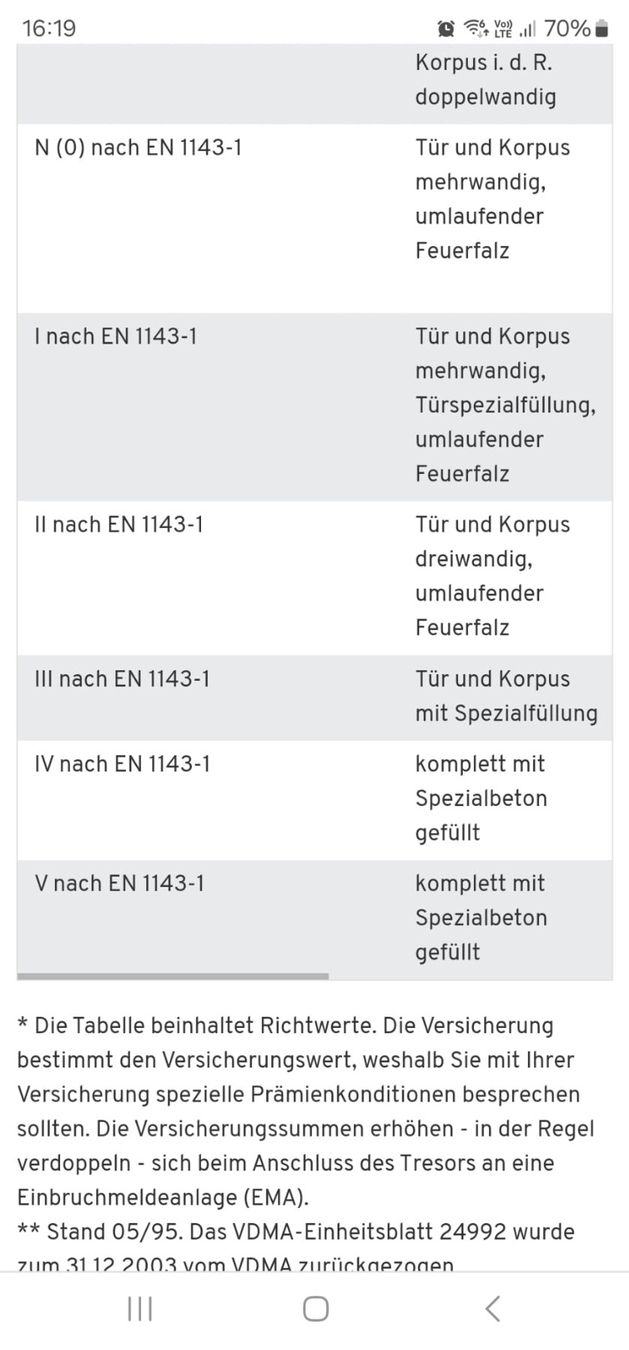 Casseforti: Tresor / Wertschutzschrank – Usato da Reichenburg venduto da chlueteri1 5