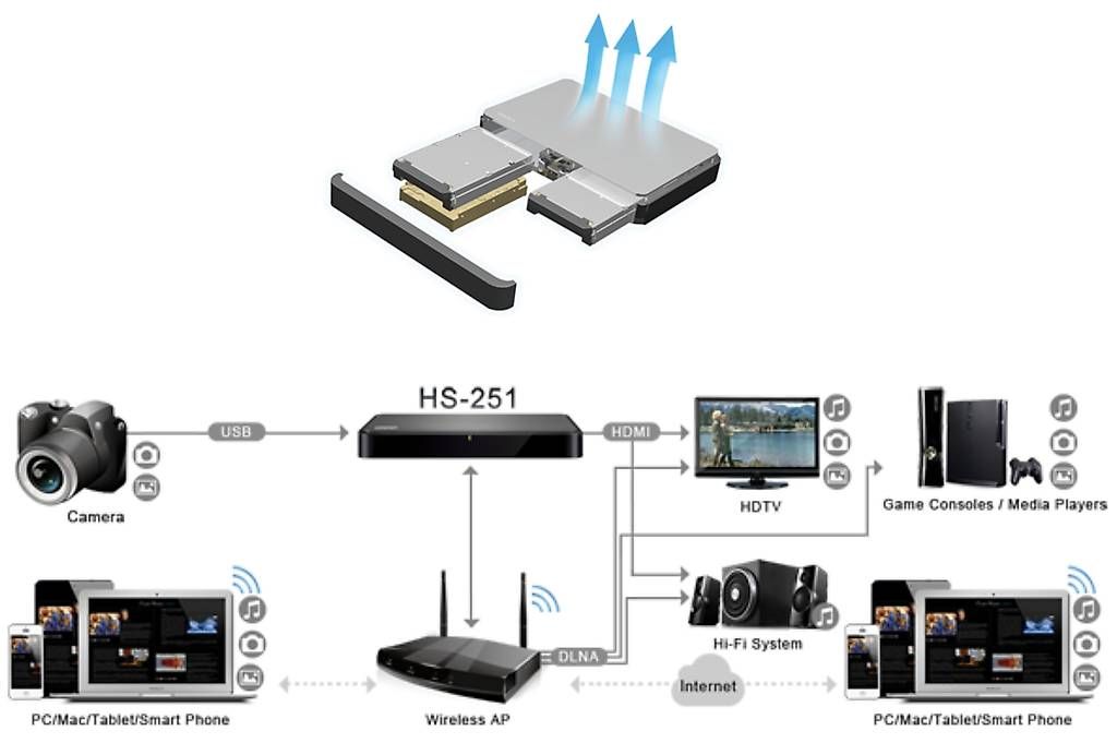 Qnap Server: QNAP HS-251 NAS – Usato da Lugano venduto da claudio.luga 2