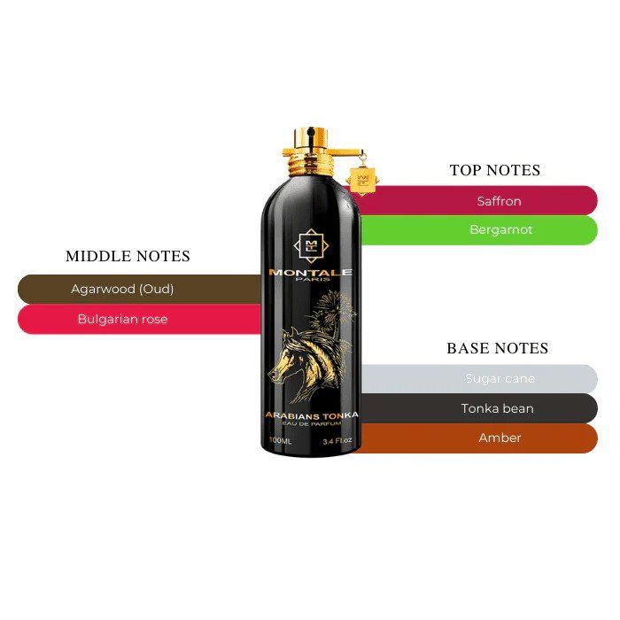 Montale Parfum & Eau de Toilette: Montale Arabian Tonka EDP 100ml – Neu und originalverpackt aus Denges von LEAD_SARL 2