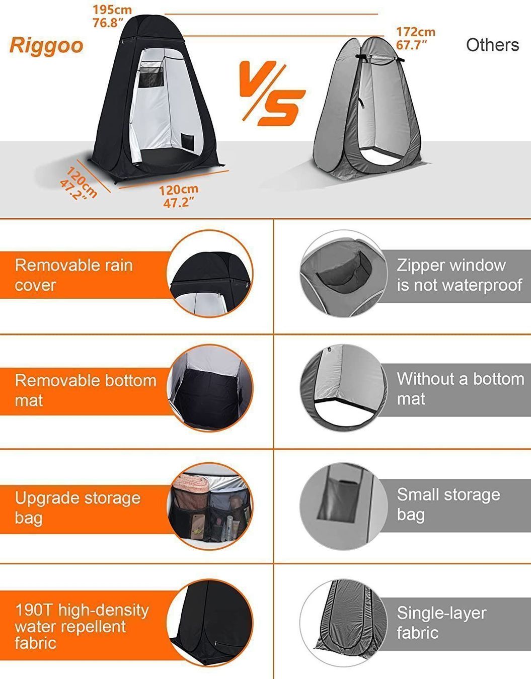 WC: Duschzelt Campingdusche Campingtoilette Umkleideraum – Nuovo e nell'imballaggio originale da Dörflingen venduto da Nixhub 4