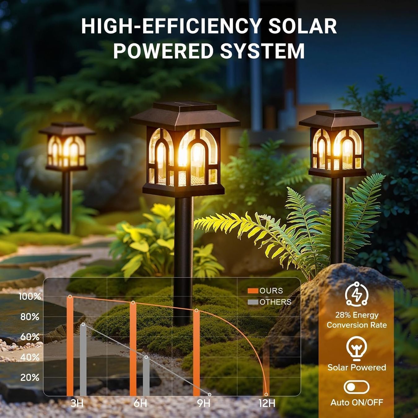 Lampade: 8x Solar Gartenlampen  Warmweiß IP65 – Nuovo (secondo la descrizione) da Nuglar venduto da SmartLiving24 2