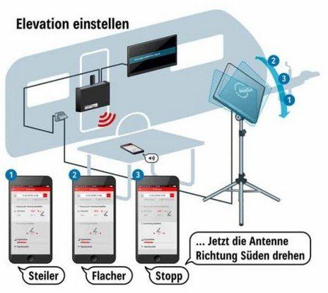 Satellitenschüssel: Mobile Sateliten Anlage Kathrein – Gebraucht aus Immensee von stocki76 2