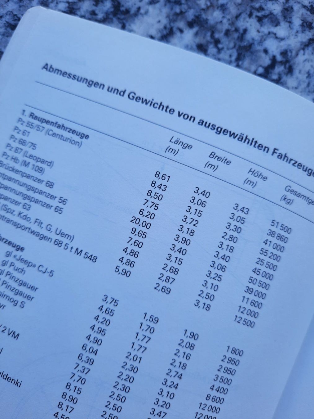 Libri: Strassenpolizei – Usato da Ruswil venduto da Sammlergeist 2