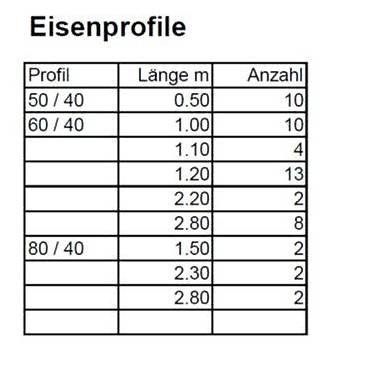 Profile: Metallprofile – Gebraucht aus Bischofszell von wiscbi 4