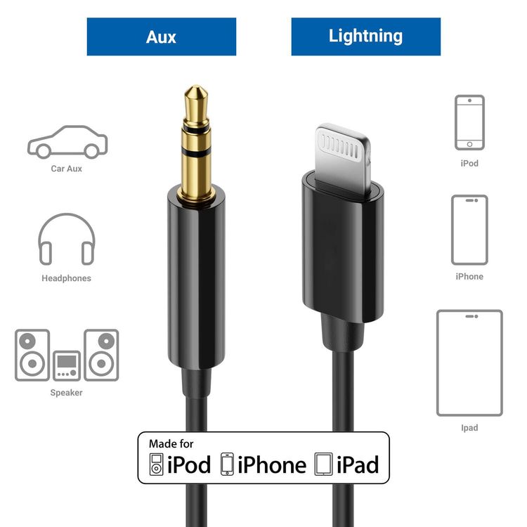 3.5mm Klinke Aux Kabel Adapter für iPhone Audio 1meter