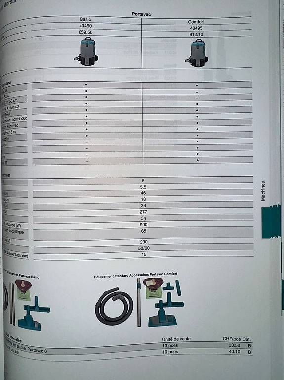 Aspirapolveri & Accessori: Aspirateur wetrok confort  – Usato da Les Geneveys Sur Coffrane venduto da Gav46 3