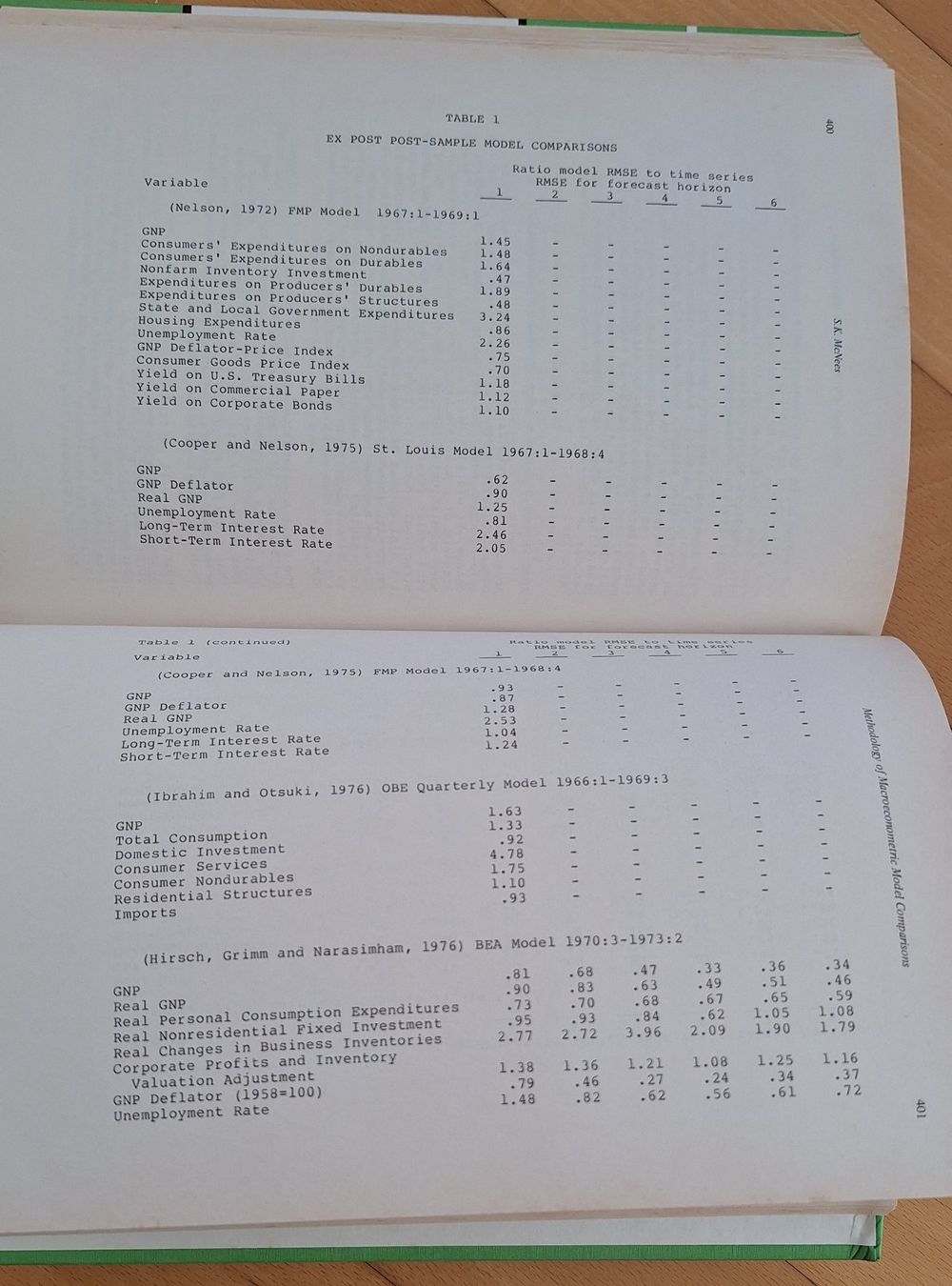 Bücher: Wirtschafts-Buch "Large-scale Macro-Econometric Models" – Neu (gemäss Beschreibung) aus Urdorf von Jeani_ 8
