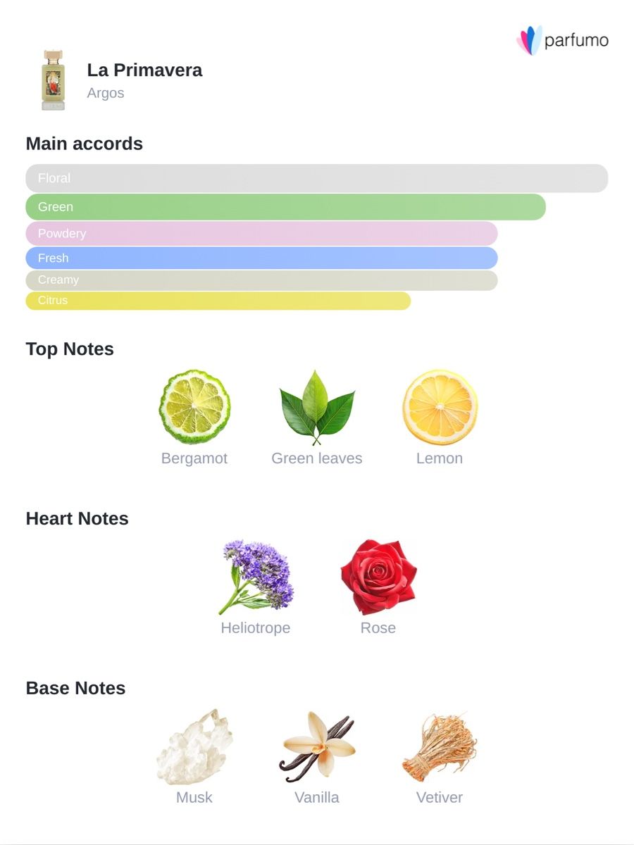 Argos Parfum & Eau de Toilette: Argos La Primavera Extrait de Parfum 2025 | 2 ml Duftprobe – Neu (gemäss Beschreibung) aus Düdingen von parfum_tester 1