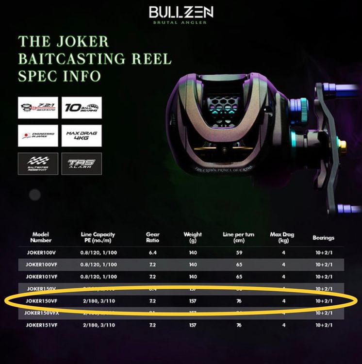 The Joker Baitcasting Reel - Bullzen