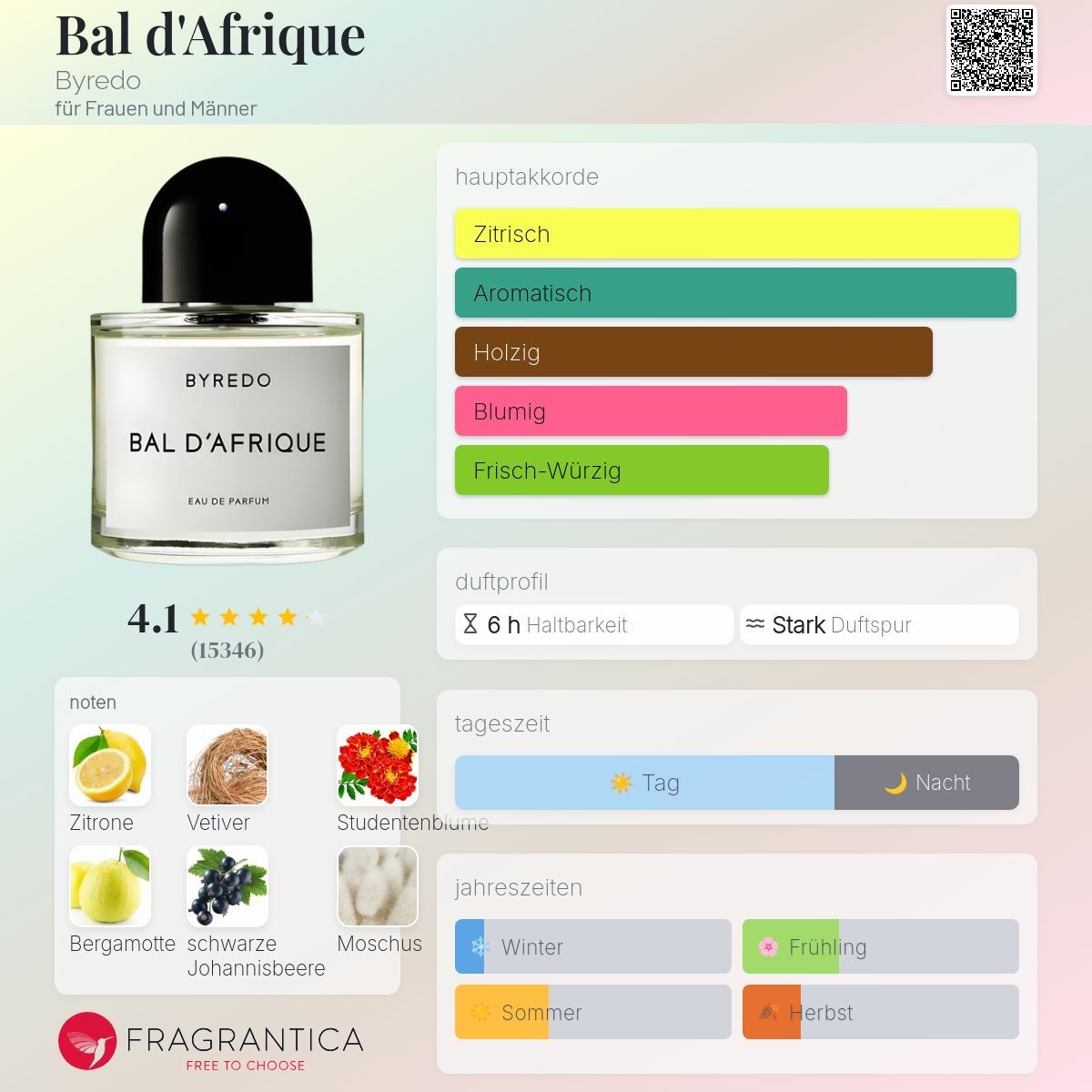 Byredo Profumi & Eau de Toilette: Byredo Bal d’Afrique EdP | 2 ml Duftprobe – Nuovo (secondo la descrizione) da Düdingen venduto da parfum_tester 1