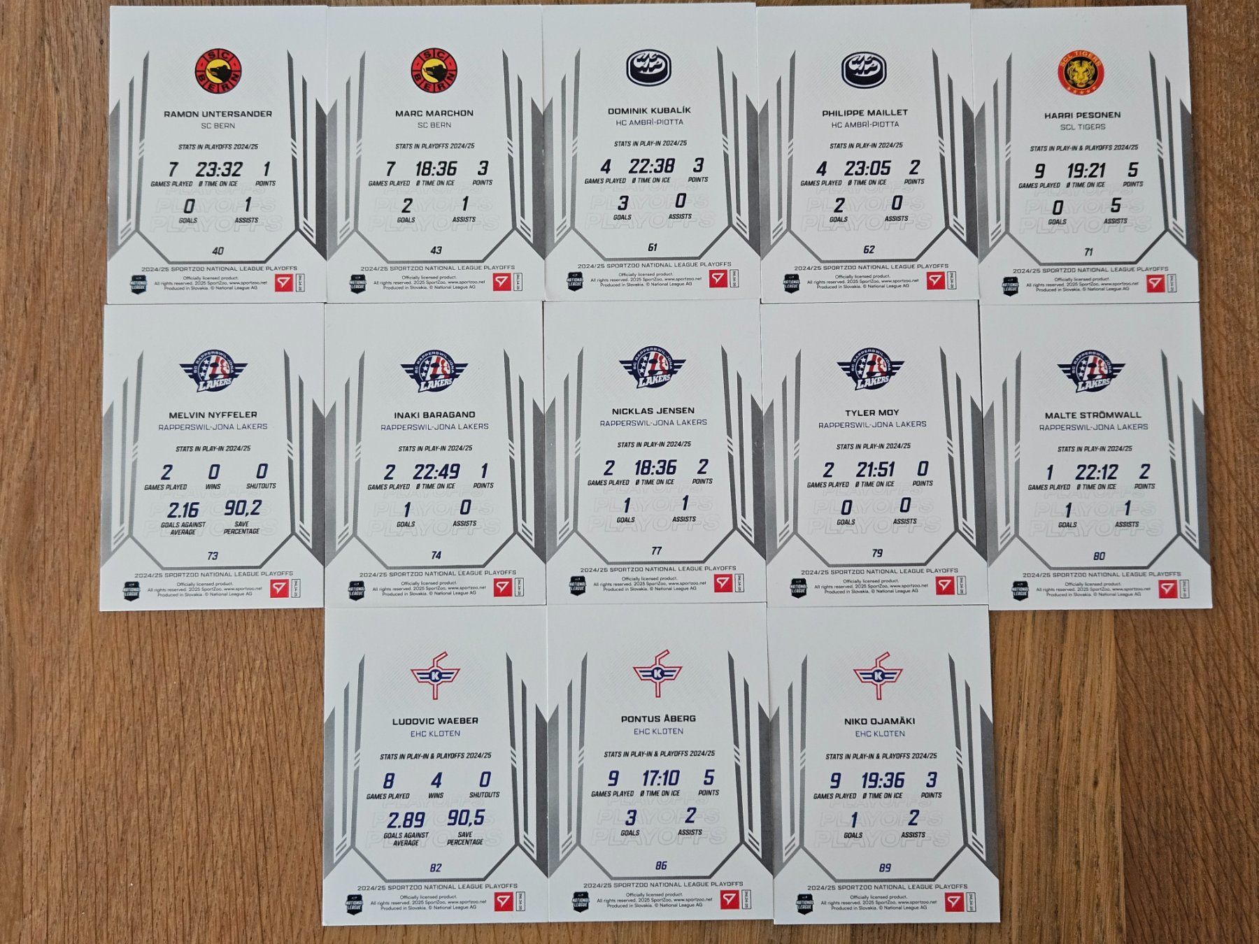 Sportzoo Carte collezionabili: Sportzoo Saison 24/25 Playoffs – Usato da Wilen b. Wil venduto da Gasut81 1
