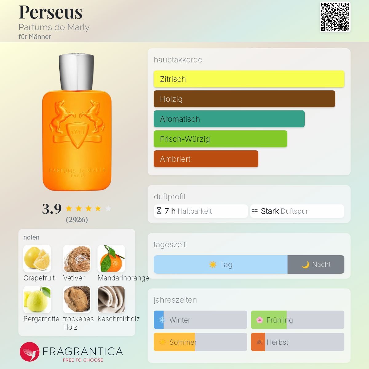 Profumi & Eau de Toilette: Perseus Parfums de Marly – Usato da Uetikon am See venduto da Daniel567 3