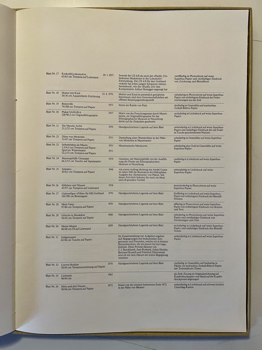Libri: Limitierte Kunstmappe von Hans Erni – Usato da Zürich venduto da juergarno 6