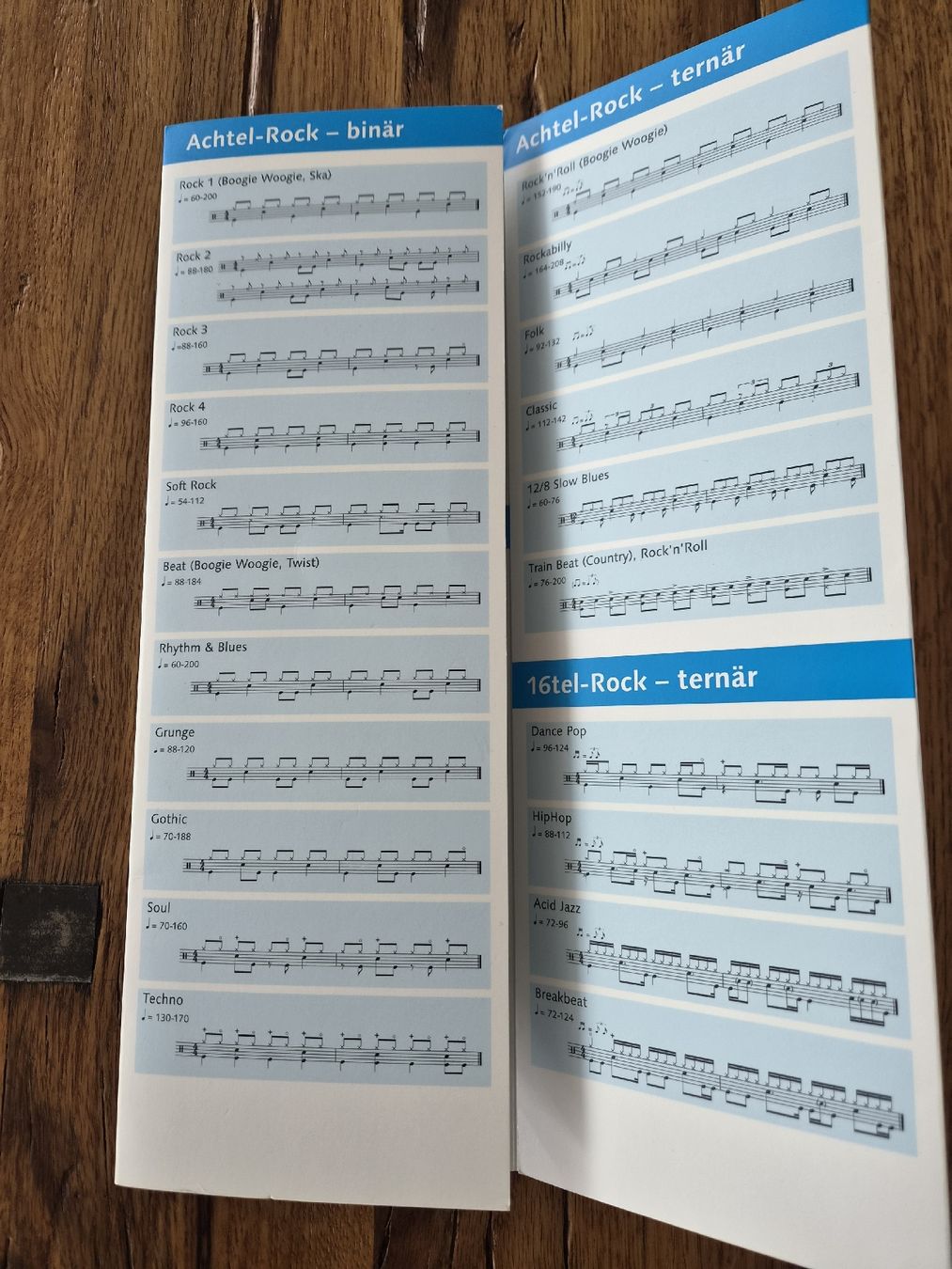 Musikinstrumente: Schlagzeug Rhythmustabelle Drum Sticker – Neu (gemäss Beschreibung) aus Zofingen von Tinpan 1