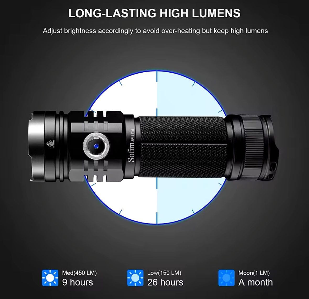 Lampade: Sofirn SP33 V3.0 Inkl. Akku, 3500 Lumen. 6000-6500k – Nuovo e nell'imballaggio originale da Arbon venduto da Helmuth 1