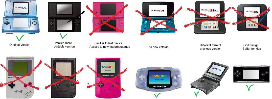 Nintendo Giochi: MARIO VS. DONKEY KONG - Advance – Usato da Pambio Noranco venduto da Pol69 5